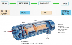 顆粒捕捉器會(huì)影響動(dòng)力嗎？